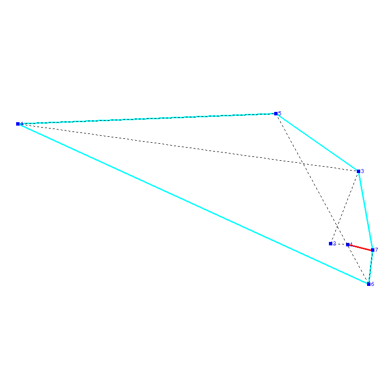 Flugauswertung
